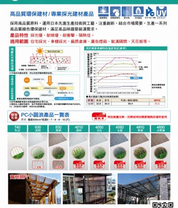 日本製PC小圓浪 (下單前請先詢問)